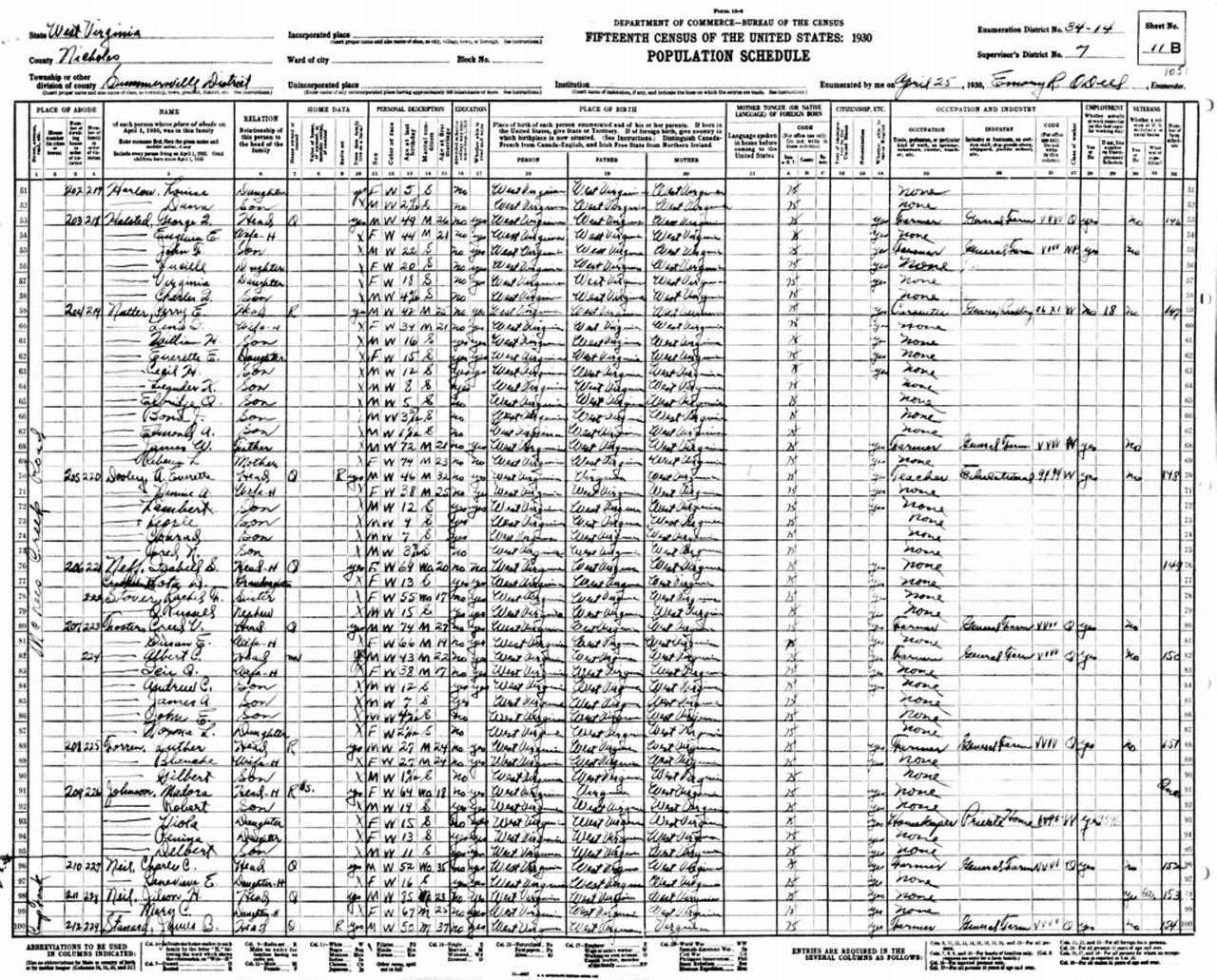  - 1930Census